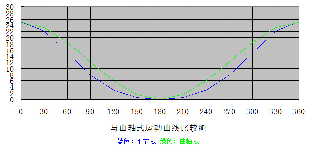 肘节式冲床